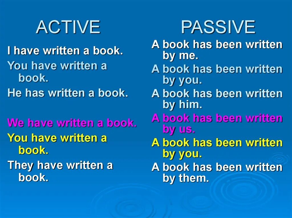 Make passive voice from active voice. Active Passive. Active and Passive Voice. The Passive Active Passive. Passive Active Voice таблица.