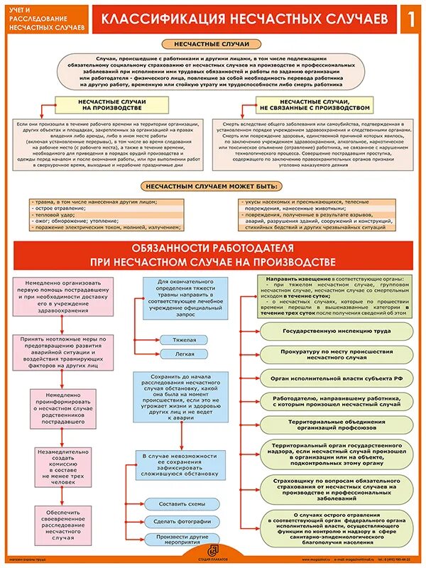 Классы несчастных случаев. Памятка порядок расследования несчастных случаев. Порядок расследования несчастного случая на производстве схема. Алгоритм расследования несчастных случаев на производстве. Схема при несчастном случае на производстве.