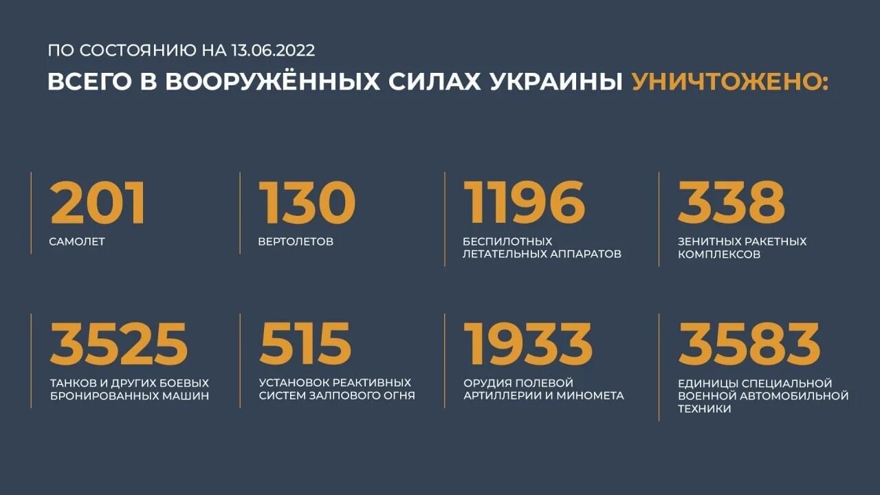 Какая информация в россии в 2022. Потери техники вооружения России на Украине. Потери Российской техники на Украине 2022 на сегодня. Таблица потерь украинской армии. Потери техники Российской армии.