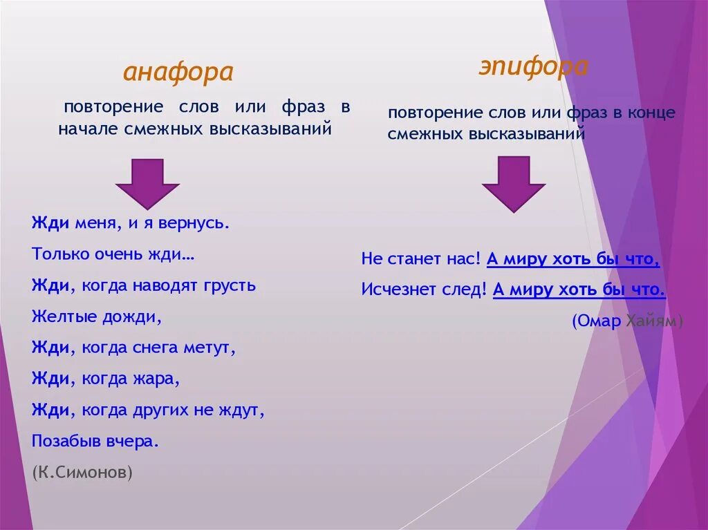 Анафора. Анафора эпифора и другие. Анафора эпифора и лексический повтор. Анафора примеры.