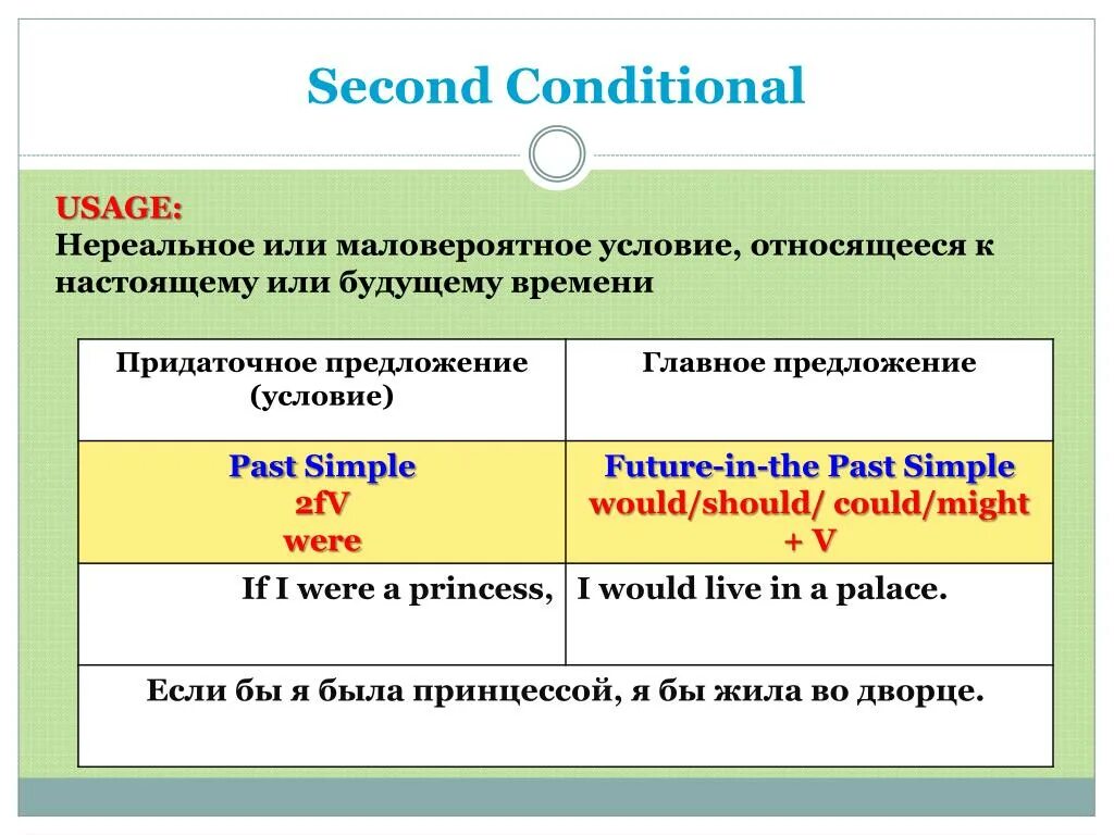 Приведите несколько примеров маловероятных событий. Предложения conditional 1. Предложения с second conditional. Придаточные предложения нереального условия. Предложения с first conditional.