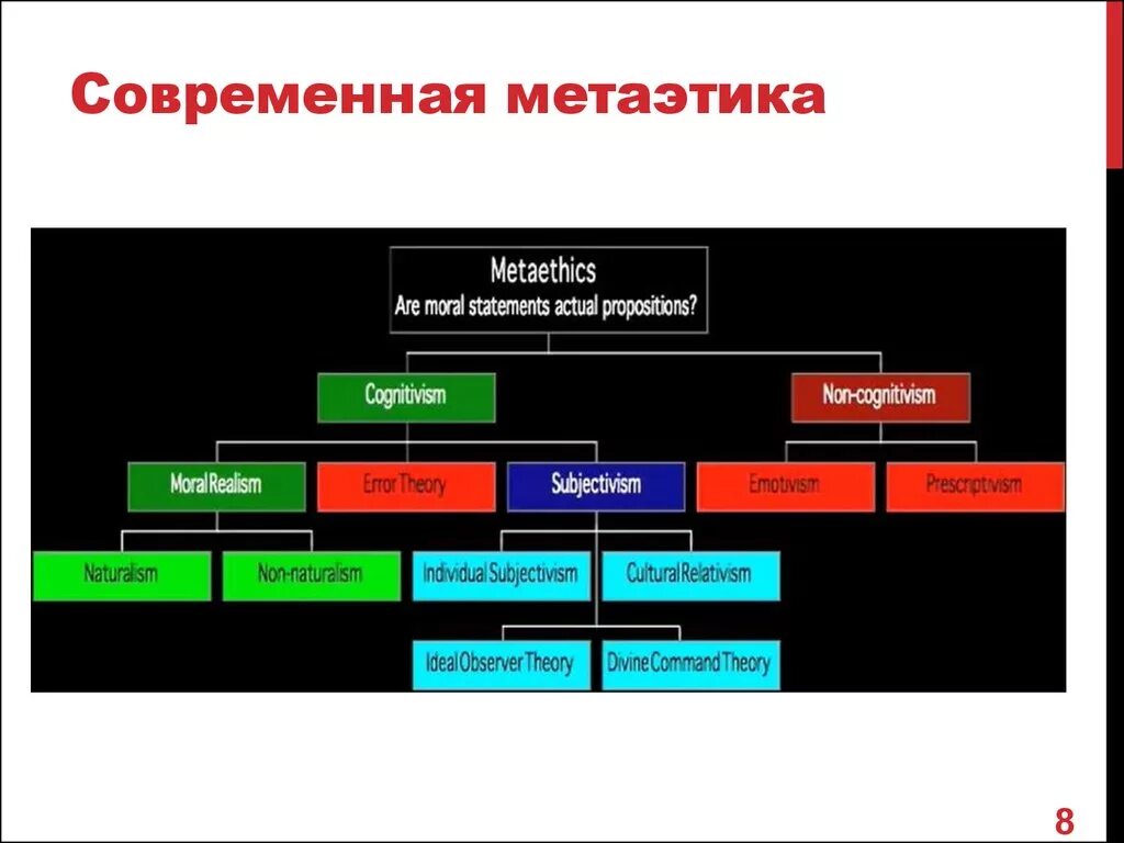 Цель метаэтики. Основателем метаэтики является. Метаэтика это в философии. Этическая ситуация. Основателем метаэтики является.