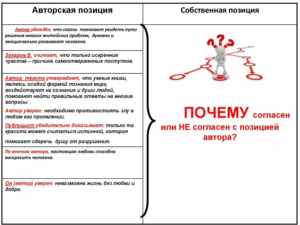 Почему согласно тексту. Почему согласно тексту. Проблема чести в литературе. Сочинение по теме рассуждение. Слова с оглушением согласных в конце слова.