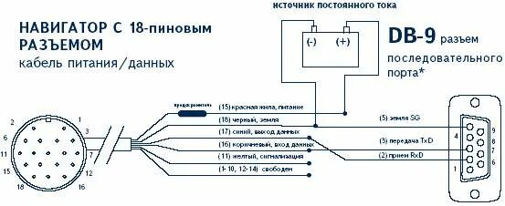 Интернет навигатор подключение. Схема подключения навигатора г. Схема подключения эхолота Гармин. Garmin GPS 18 USB схема. Garmin Fishfinder 140 схема.