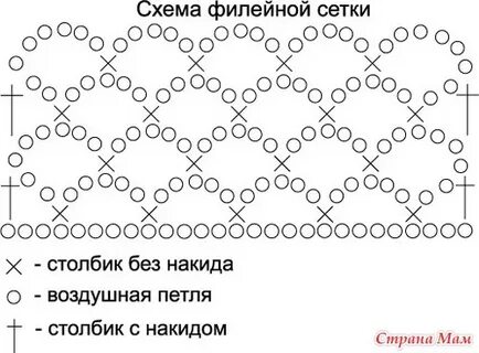 Сеточка крючком схема описание и схема