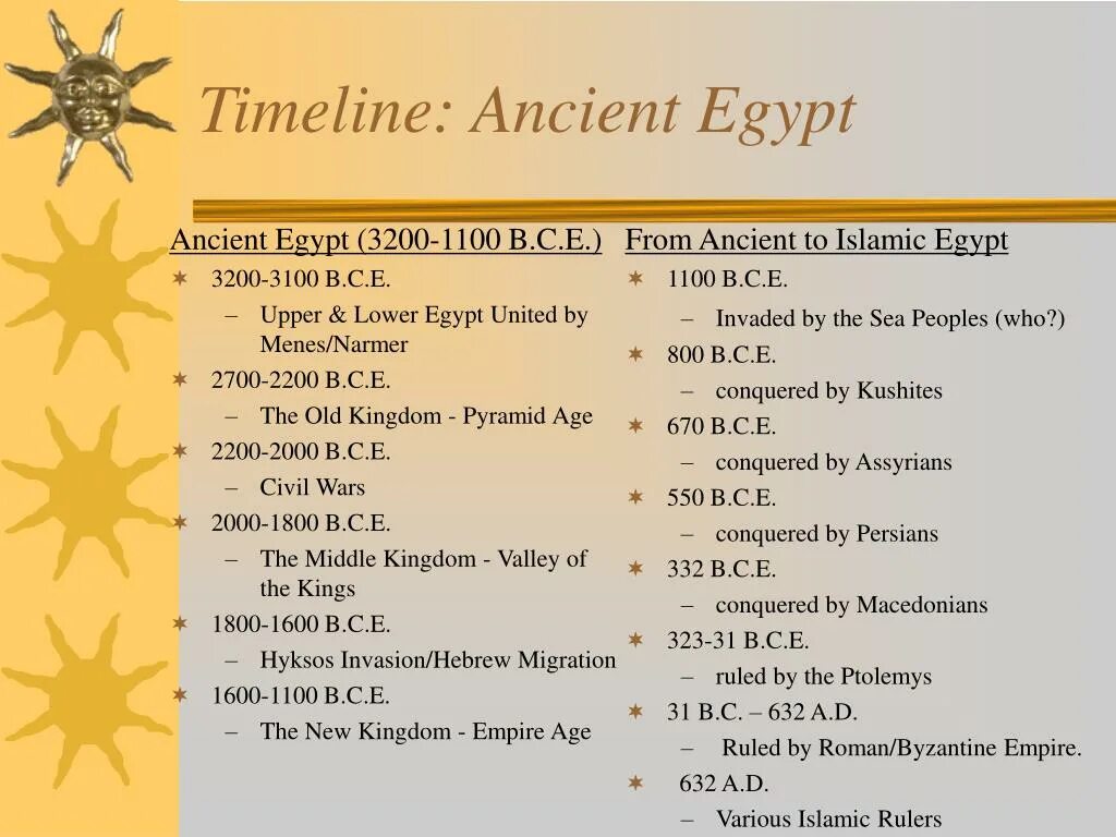 An ancient перевод. Egypt timeline. ancient egypt timeline. old kingdom of egypt timeline. timeline powerpoint.