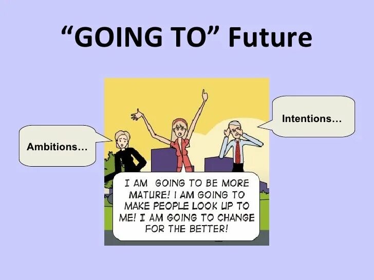 Be going to intention. Be going to for Future intentions. Going to for Future intention. Future intention правила. Going to future plans