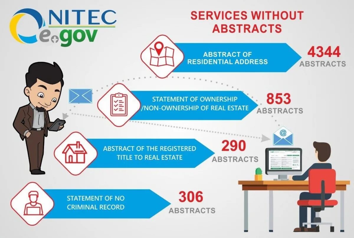 Egov kz портал электронного правительства рк. Егов. портал egov. госуслуги казахстан. электронное правительство казахстана.