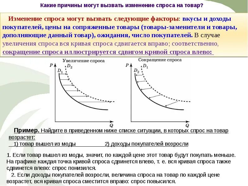 Повышение цен вызвано. Причины уменьшения спроса. Причины падения спроса на товар. Причины роста спроса. Снижение спроса на продукцию.