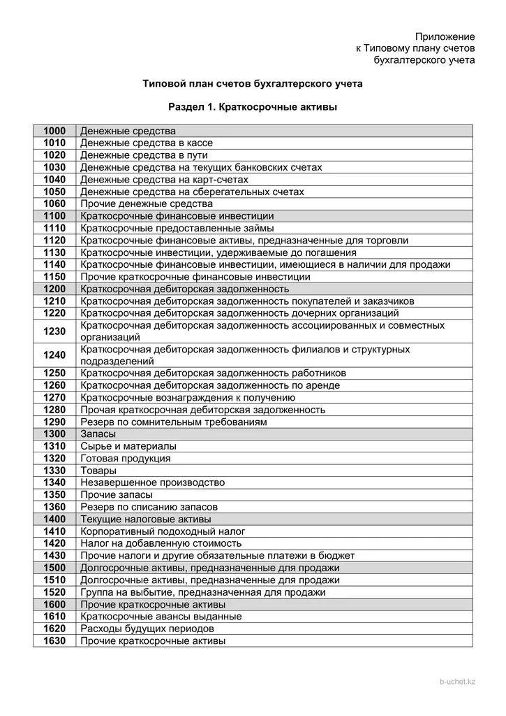 Типовой план счетов учета. Типовой план счетов учета