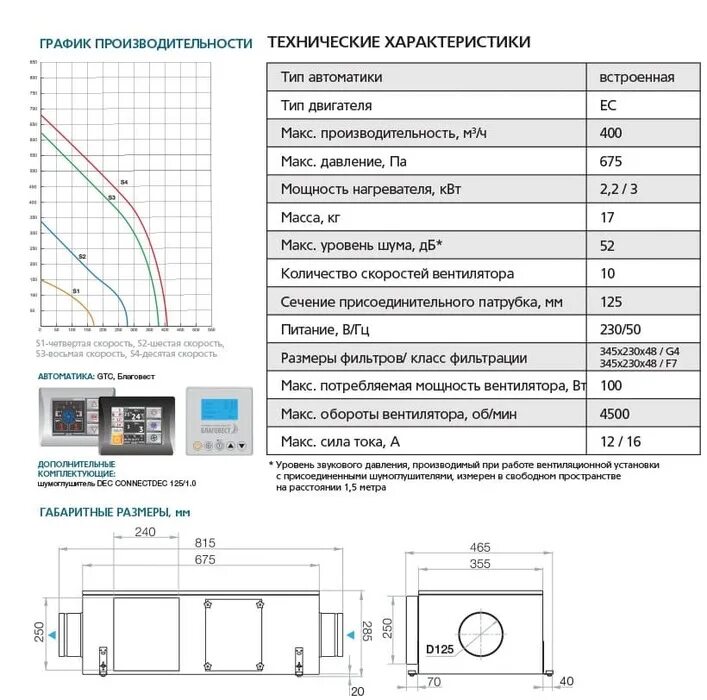 Приточно вытяжная установка пву вут 100 п. Zpe 800 l1 compact приточная монтаж. Спецификация приточно-вытяжной вентиляции. Приточные установки характеристики. Приточная установка фьорди.