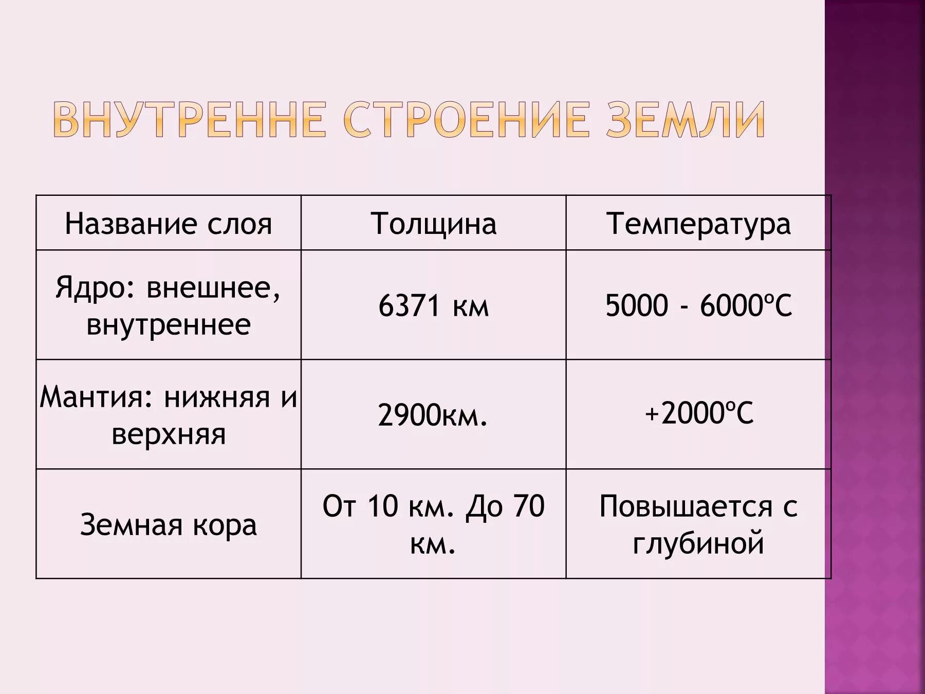 Температура внешнего ядра. Строение земли таблица. Характеристика внутреннего строения земли. Внутреннее строение земли таблица. Таблица характеристика внутреннего строения земли.