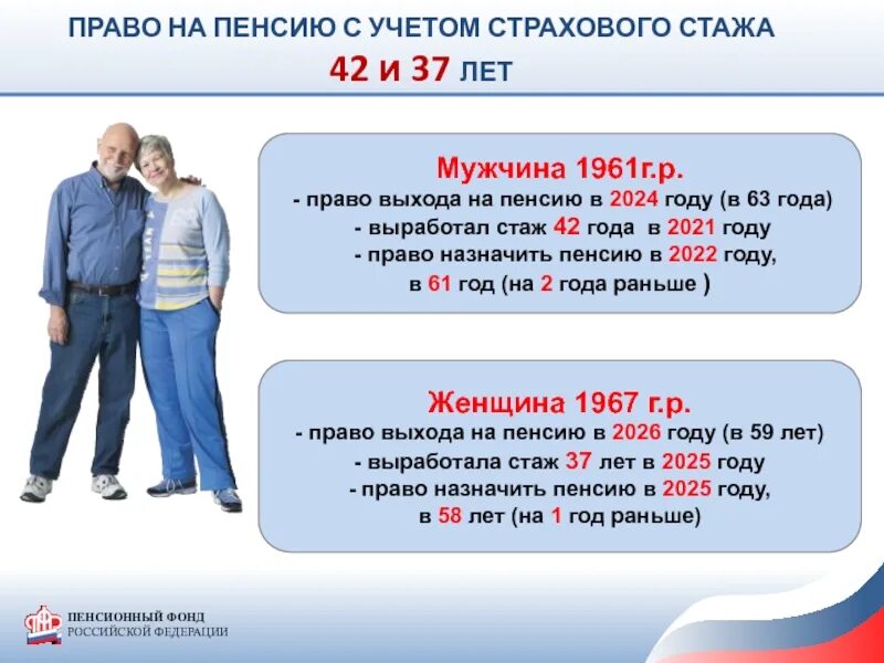 Право на пенсию. Досрочная пенсия. Пенсия за длительный стаж. Право выхода на пенсию.