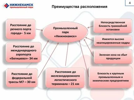 Расположен в непосредственной близости