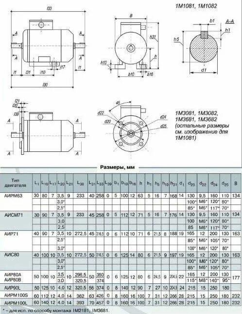 Двигатели аир характеристики. Электродвигатель аир63 а2у2, ,. Электродвигатель АИР исп. 1001, 1081. Электродвигатель АИР 63 Размеры. Электродвигатель АИР Drive 63в4.