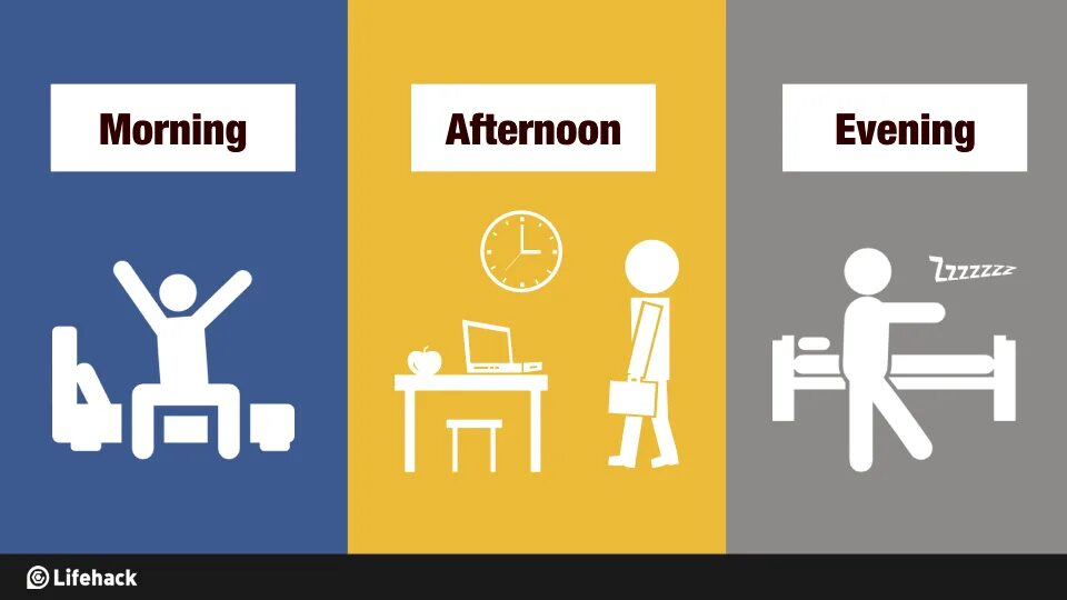 Then in the afternoon. Afternoon Evening. Morning afternoon Evening. Morning afternoon Night. Morning afternoon Evening Night.
