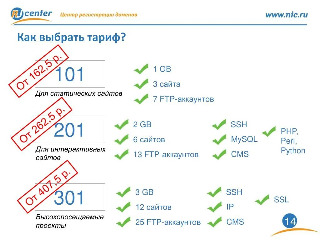 Что такое хостинг и домен простыми. Домен и хостинг в чем разница. хост и домен в чем разница. хостинг и домен что это такое простыми словами.