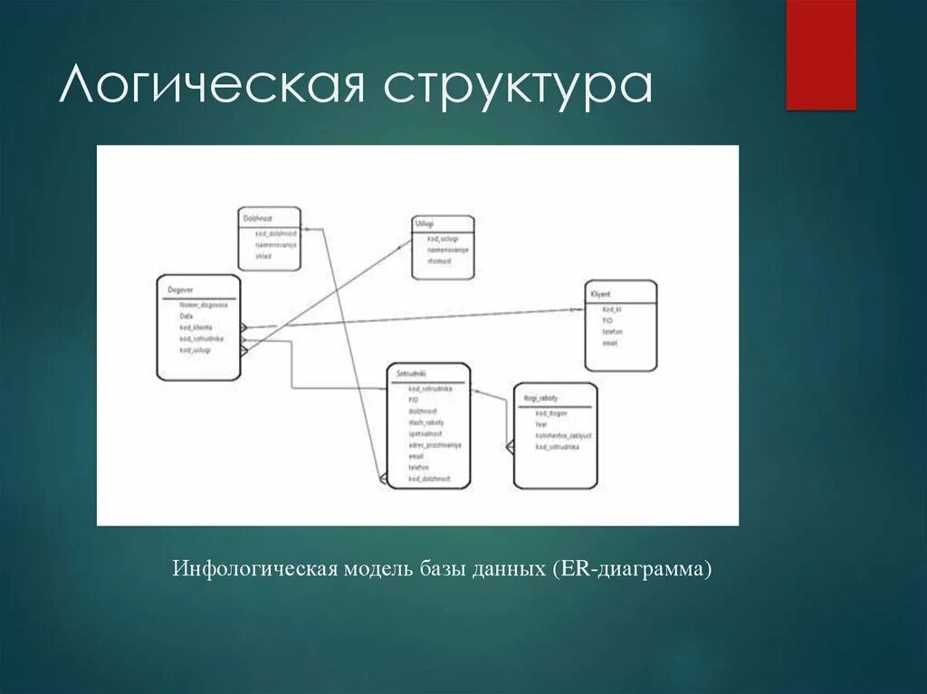 Логическая структура. Структурная логическая схема. Структура логики. Логическая структура программы.