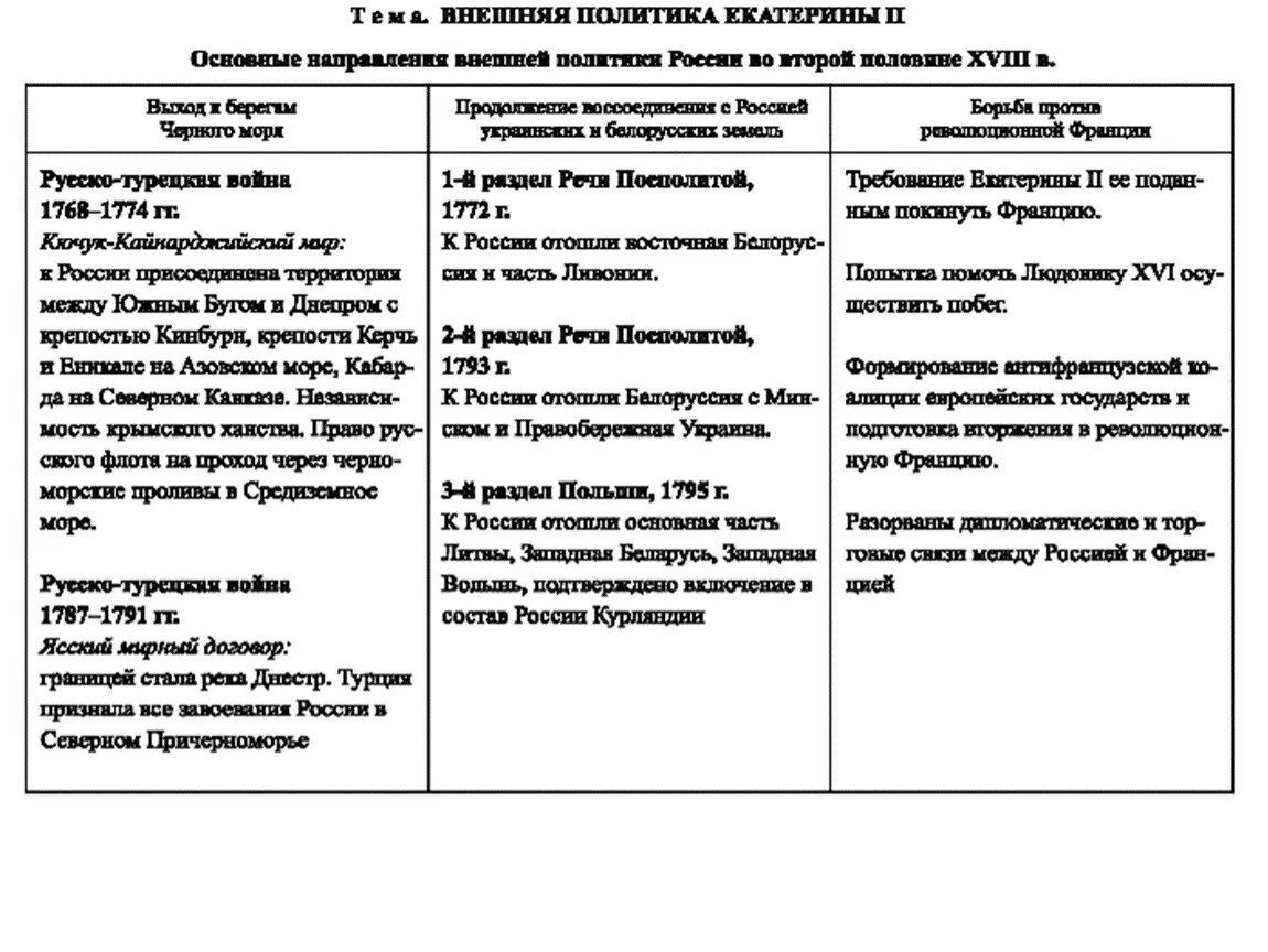 Результаты внешней политики екатерины кратко. Таблица внешняя политика Екатерины 2 8 класс история России. Таблица 8 класс история внешняя политика Екатерины 2 России таблица. Внешняя политика Екатерины 2 таблица 8 класс Дата событие итоги. Основные направления внешней политики Екатерины 2 таблица.