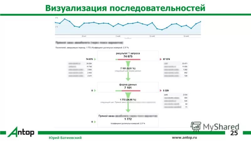 Визуальные последовательности. Хом спейс строительство по очередности. Визуализация последовательности. Последовательность визуализация. Графическая визуализация числа пи.