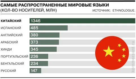 Самая большая население в мире 2023