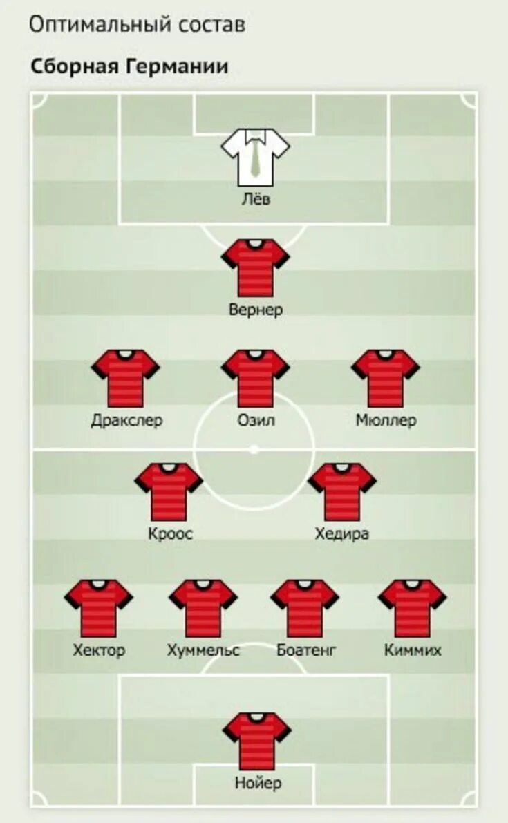 состав зенита 2017. оптимальный состав команды. расстановка реал мадрид 2020. состав сборной россии. расстановка реал мадрид 2021.