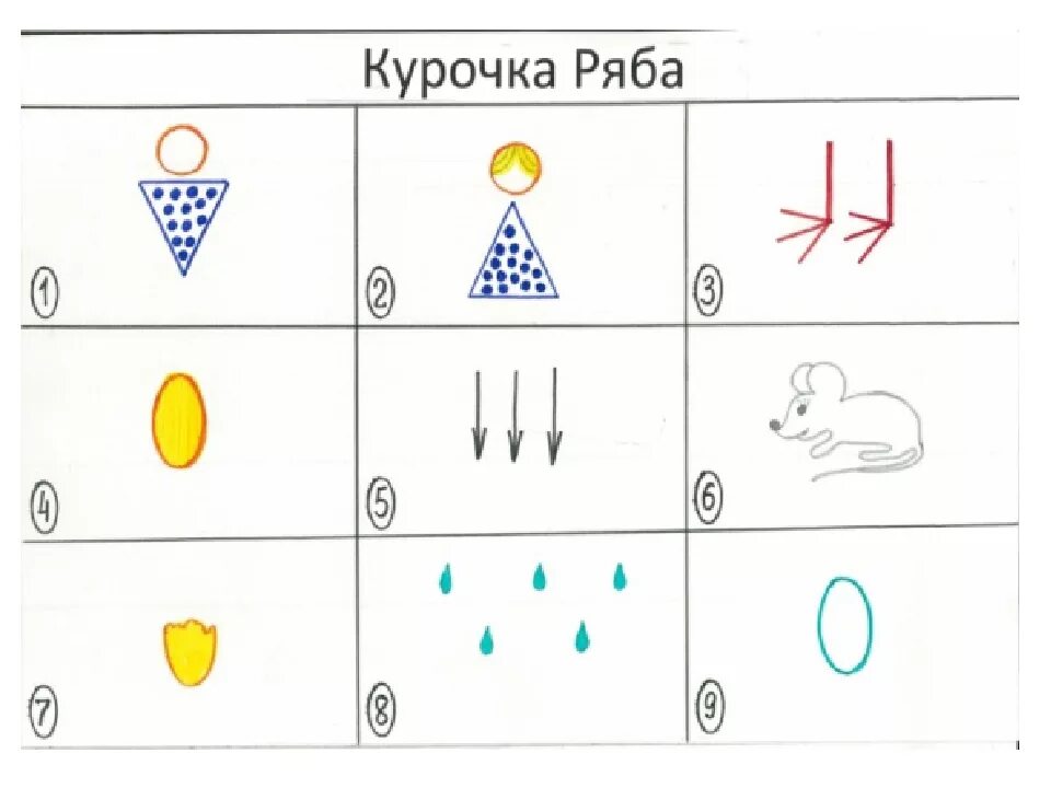 Занятия курочка ряба. Мнемотехника по сказке Курочка Ряба. Мнемотаблица по сказке Курочка Ряба для средней группы. Мнемотаблица к сказке Курочка Ряба. Мнемосхема к сказке Курочка Ряба.