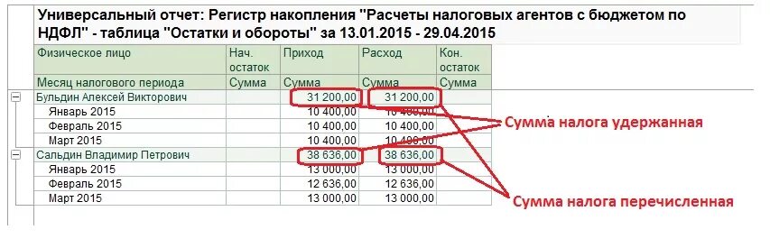 Сумма налога исчисления в 2 НДФЛ что это. 2 НДФЛ сумма налога перечисленная. Сумма налогового перечисления в справке 2 НДФЛ. Сумма налога исчисленная и удержанная что это.