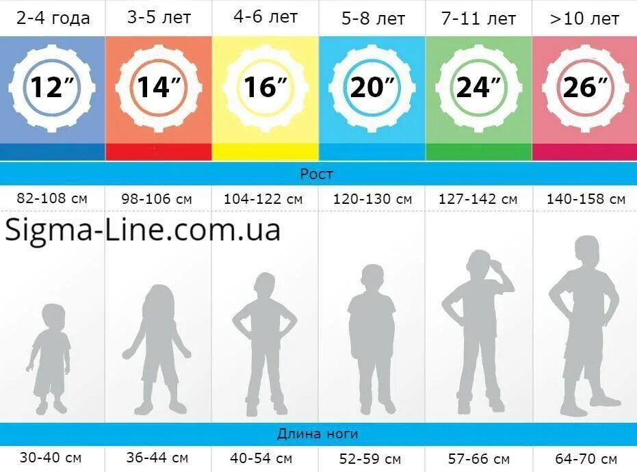 12 дюймов на какой рост. Размер колёс велосипеда по росту ребенка таблица. Размер колёс велосипеда по росту ребенка. Диаметр колёс велосипеда по росту ребенка таблица. Как выбрать диаметр колес велосипеда для ребенка по росту таблица.