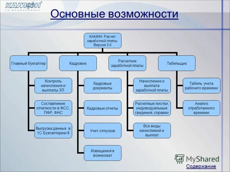 Начислена зарплата бухгалтера