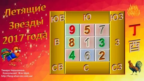 Летящие звезды 2025 года фэн шуй