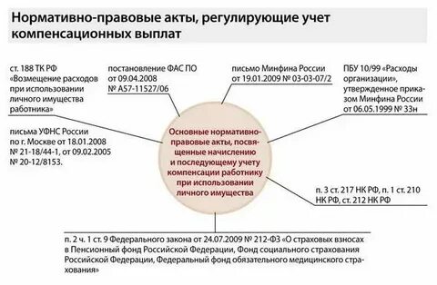 Компенсация расходов на твердое топливо