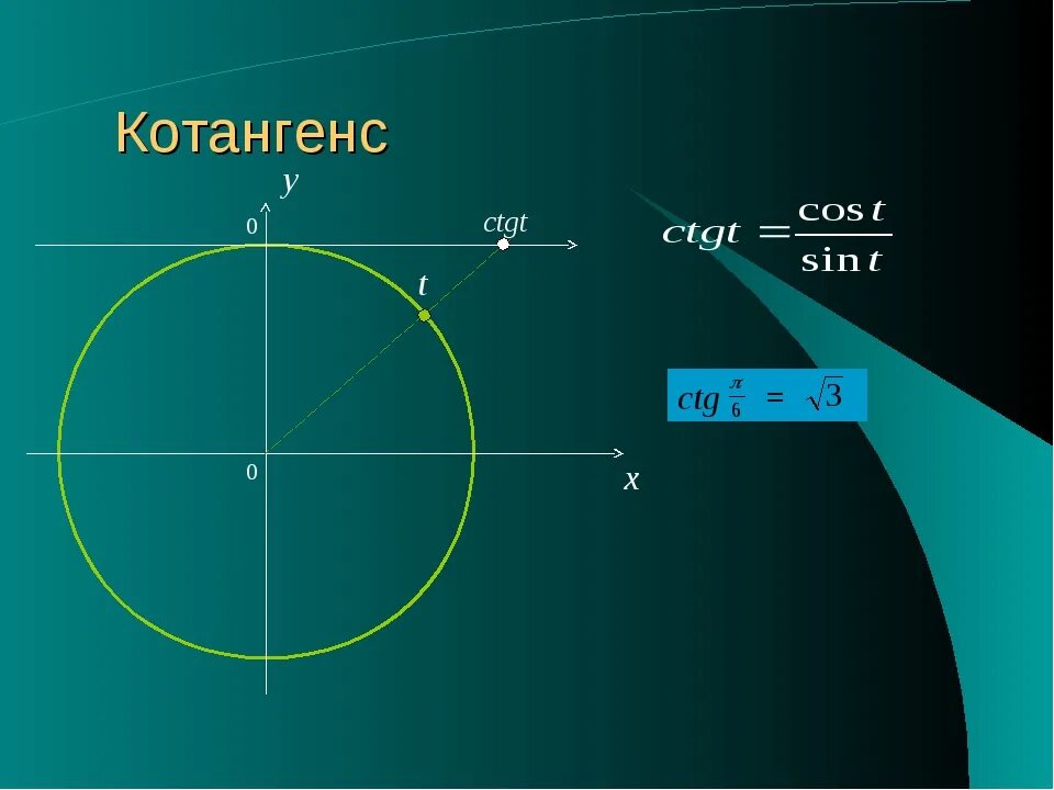 Ctg x 1 0. Котангенс. Котангенс 0. Котангенс равен 0. Котангенс 1.