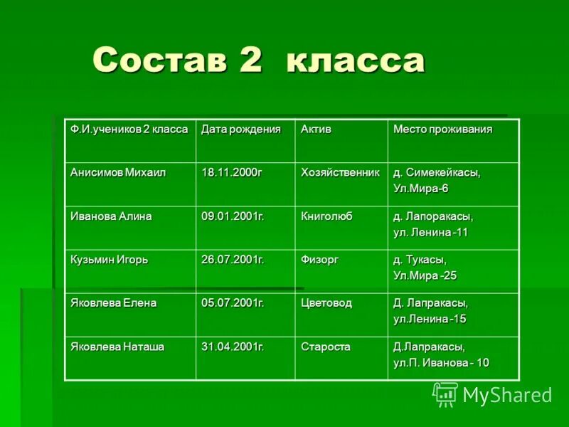 Состав классов это. Структура проектного задания. Структура гидросферы схема. Состав почвы окружающий мир. Что входит в состав класса.