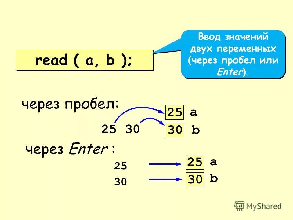 Номера двух значение. Номера двух значение