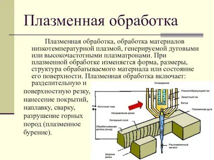 Плазменный метод обработки