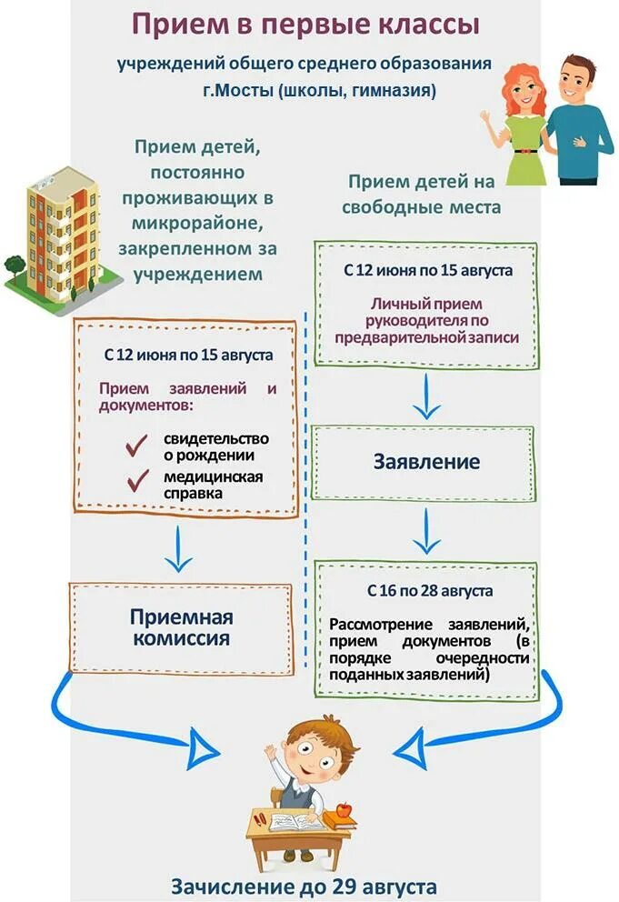 Список документов для приема в 1 класс. Прием документов в 1 класс. документы для приема в первый класс. прием в первые классы. прием детей в 1 класс.