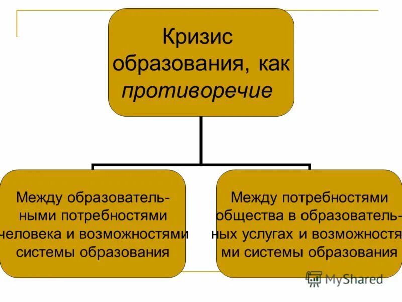 Образование между