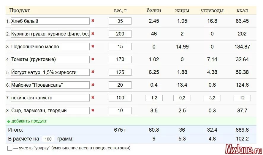 Сколько углеводов в салате