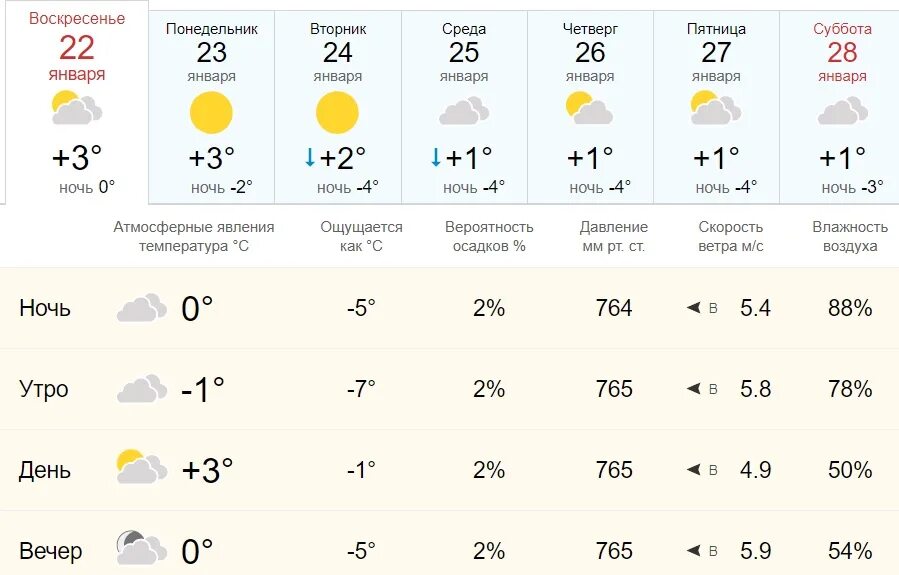 Рп5 новочеркасск на 14. Погода на сегодня. Погода в Новочеркасске. Погода в Новочеркасске на 3. Пасмурно январь.