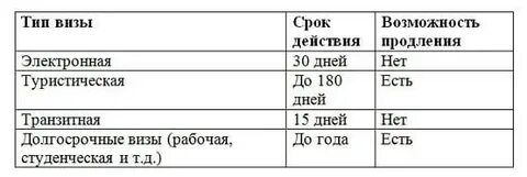 Время их действия использовать