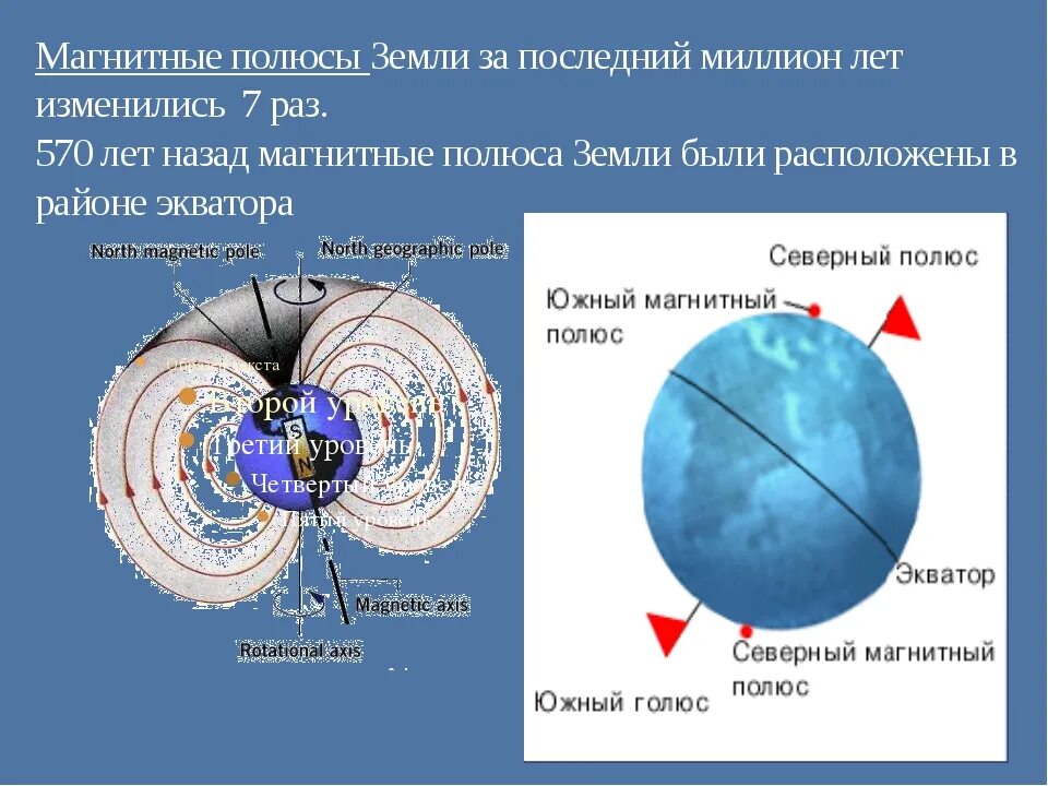 Где находится южный полюс земли физика