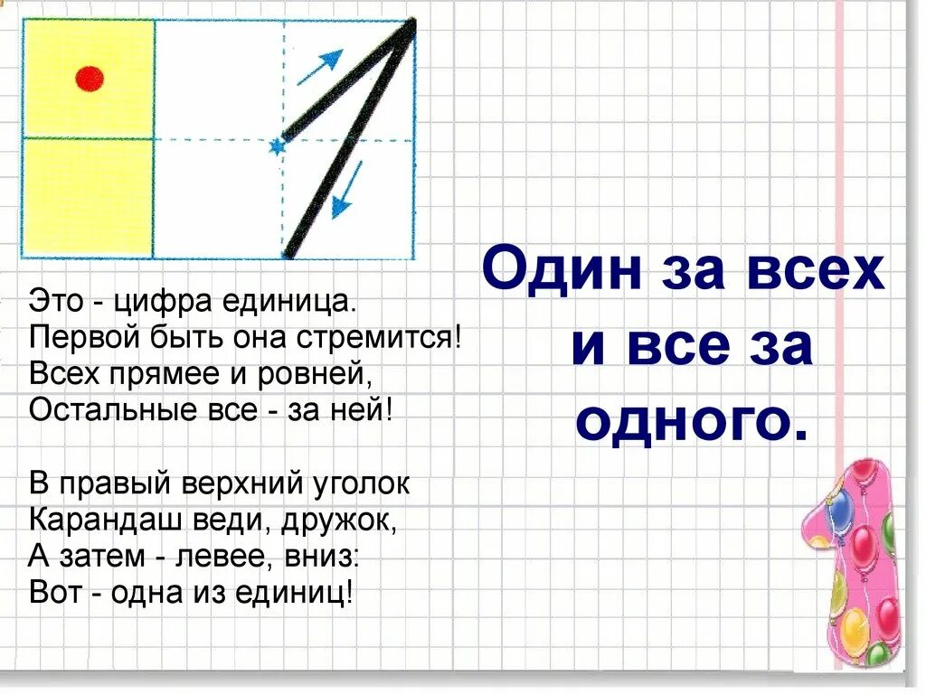 Число и цифра 1 класс презентация. Правильное написание написание цифры 1. Стихи про написание цифр. Объяснение написания цифр. Письменные цифры для первого класса.