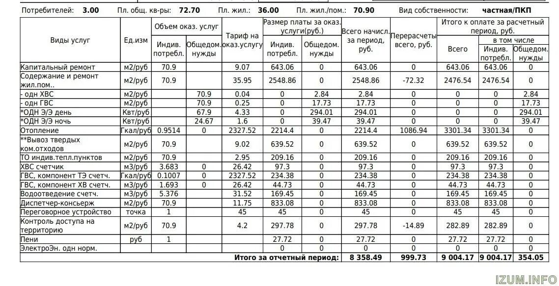 Количество гкал