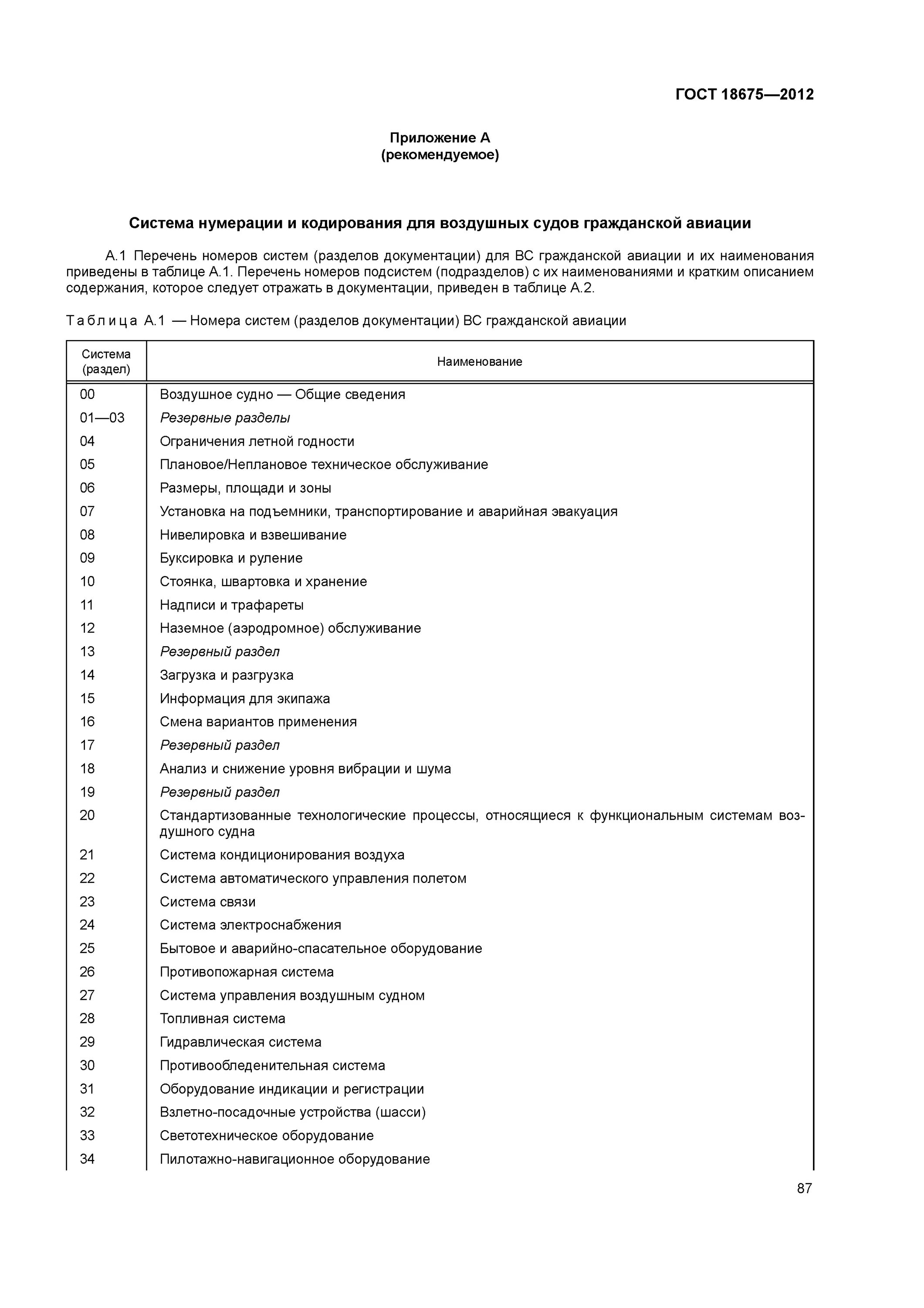 Авиационная Эксплуатационная документация. Эксплуатационная документация на оборудование. Руководство по загрузке и центровке по ГОСТ 18675-2012. Эксплуатационная документация радиоэлектронных средств.