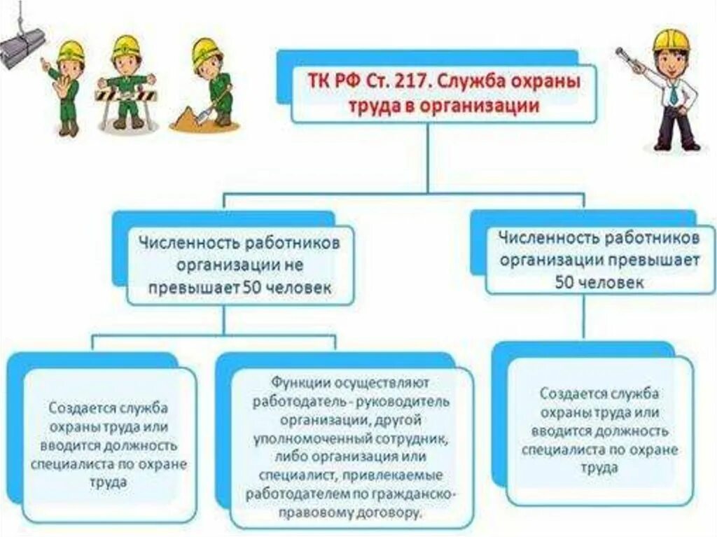 Какие элементы входят в систему охраны труда. Охрана руда в организации. Охрана труда. Служба охраны труда в организации. Структура службы охраны труда на предприятии.