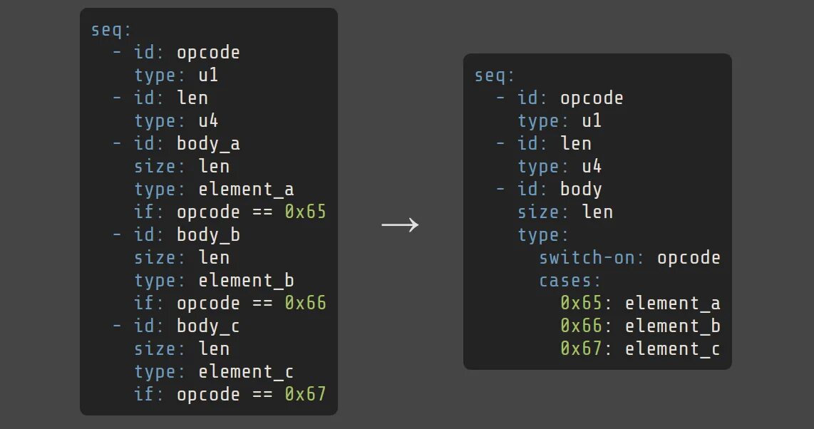 Красный экран смерти. Freedos. Сервер hp красный экран ошибка. Warning opcode. Раскомментирование строки «;zend_extension=opcache» для битрикса.