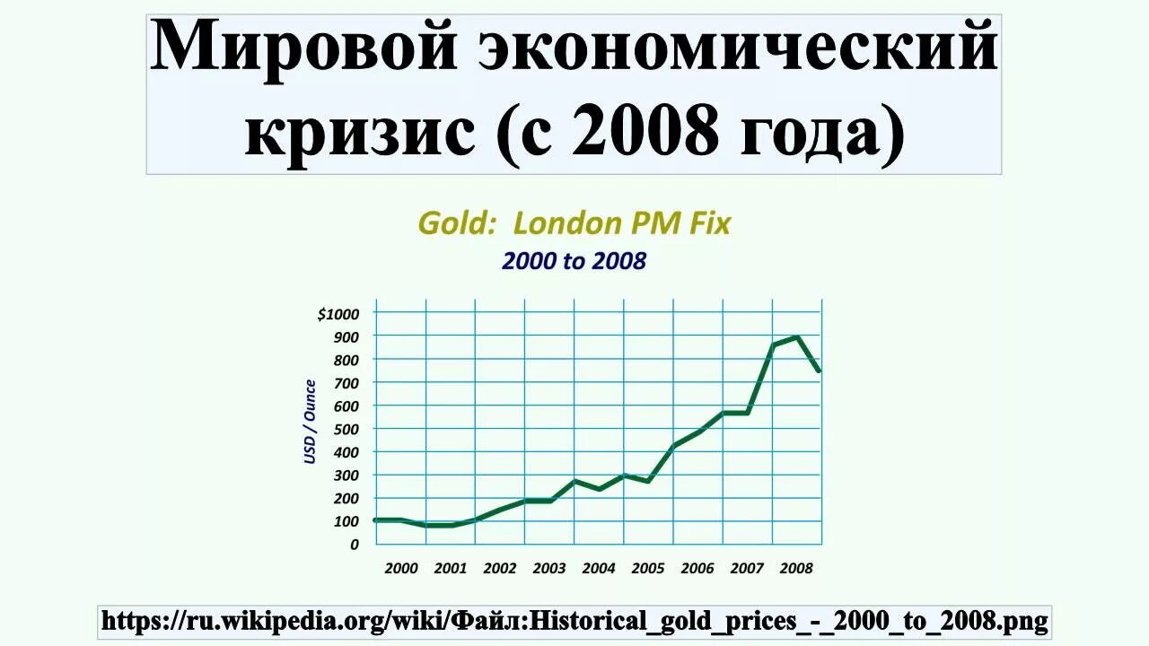 Кризис 20 лет это. Мировой финансово-экономический кризис 2008 г.. Глобальный финансовый кризис 2008. Мировой экономический кризис 2008-2009 гг.. Финансово-экономический кризис в России (2008-2010).