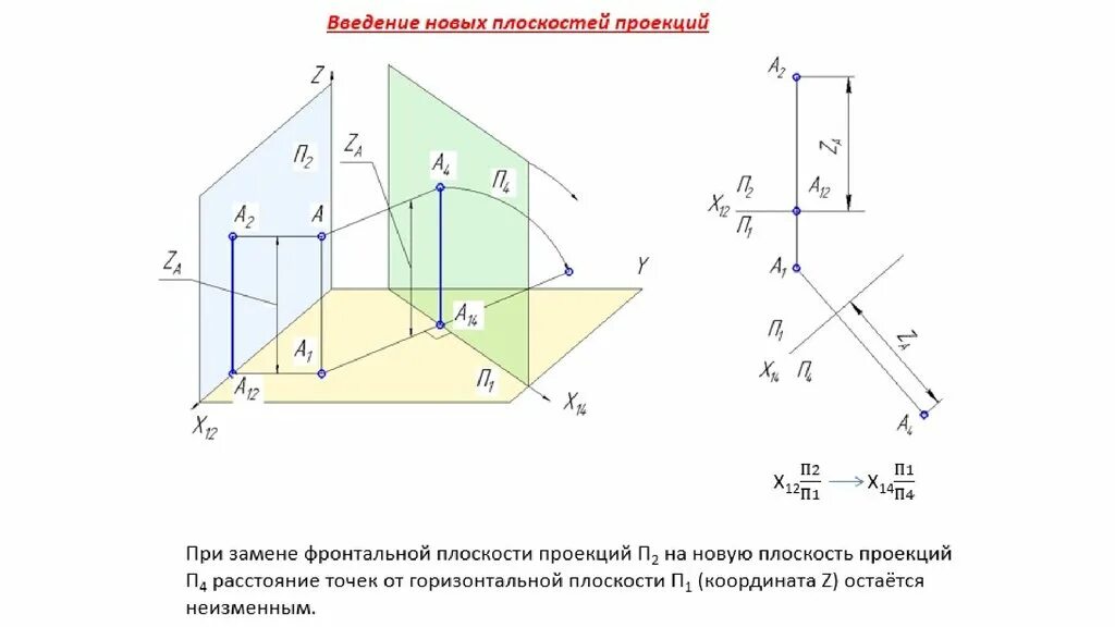 Проекции моментов. Способы преобразования проекций. Способ преобразования плоскостей проекций. Введение новой плоскости проекции. Способы преобразования проекций применяются для решения задач.