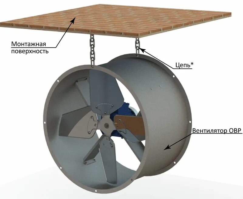 Кронштейн для круглого вентилятора krv 100. Вентилятор 900мм осевой. Вентилятор осевой Оса 501. Осевой вентилятор ОВР 6,3. Как крепится вентилятор